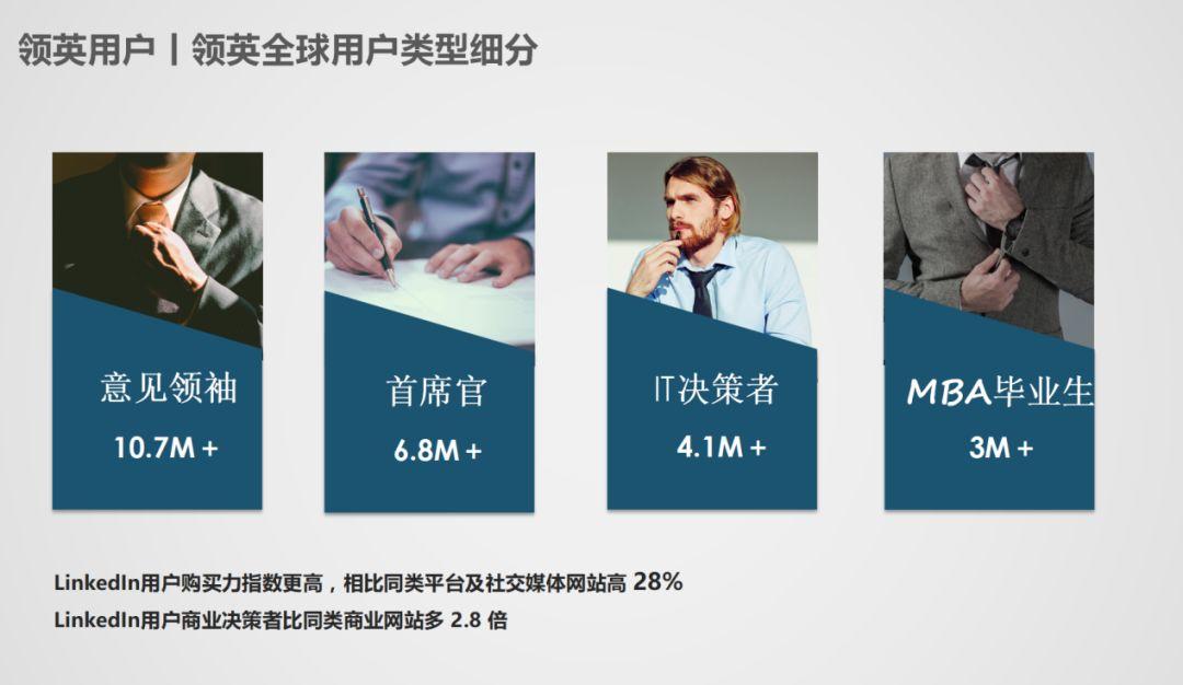 LinkedIn是什么？互联网+时代营销的新潮流!